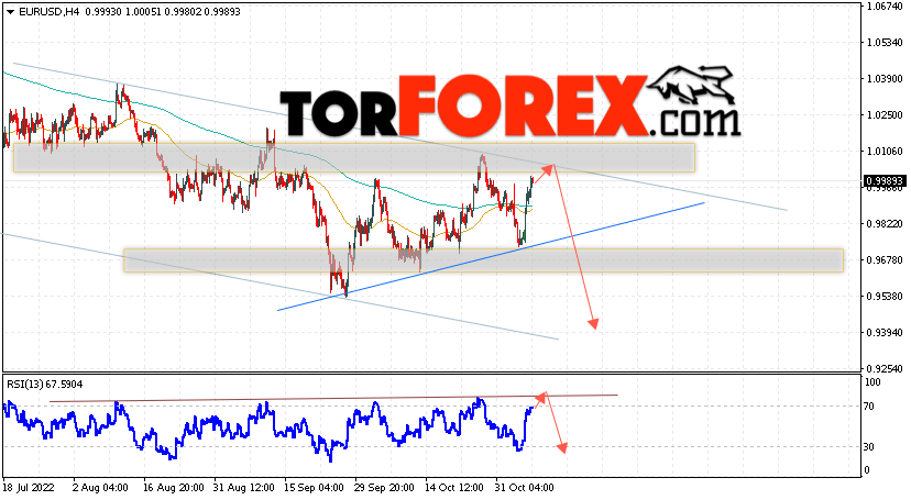 EUR/USD прогноз Евро Доллар на 8 ноября 2022