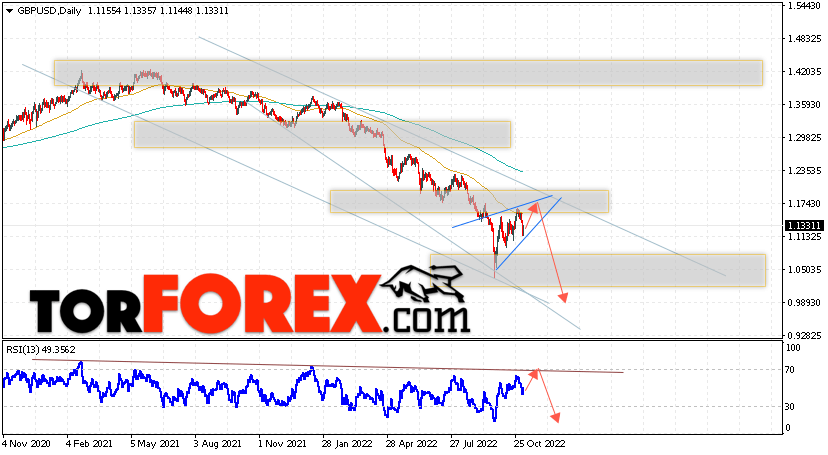GBP/USD прогноз Форекс на 7 — 11 ноября 2022