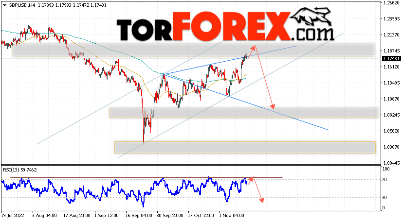 GBP/USD прогноз Фунт Доллар на 15 ноября 2022