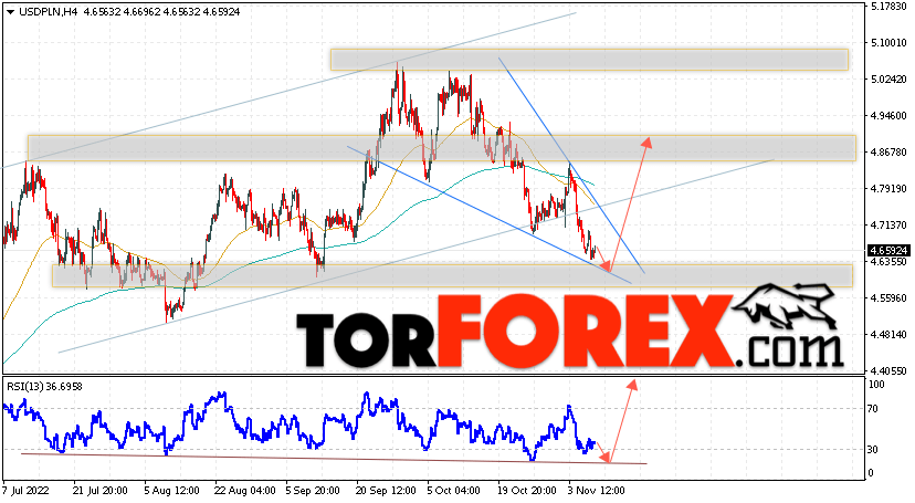 Польский Злотый прогноз на 10 ноября 2022