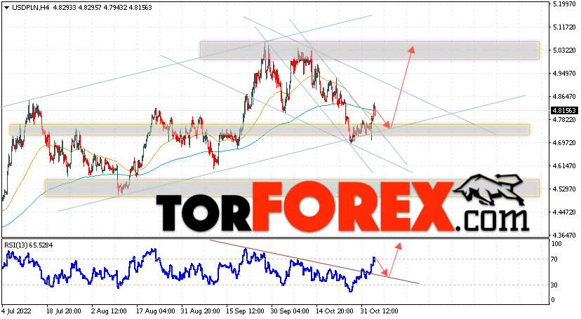 Польский Злотый прогноз на 4 ноября 2022