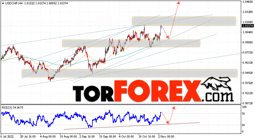 USD/CHF прогноз Доллар Франк на 4 ноября 2022