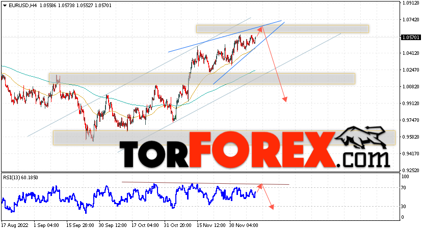 EUR/USD прогноз Евро Доллар на 13 декабря 2022
