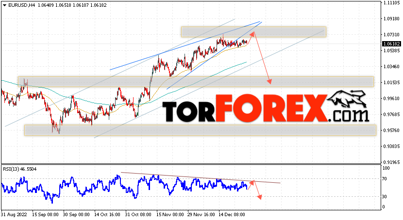 EUR/USD прогноз Евро Доллар на 29 декабря 2022