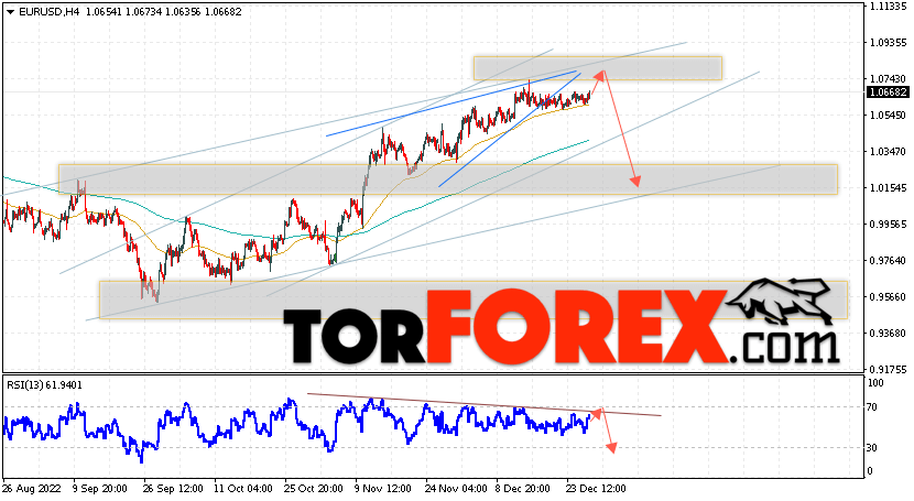 EUR/USD прогноз Евро Доллар на 30 декабря 2022