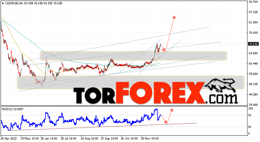 USD/RUB прогноз курса Доллара на 29 декабря 2022