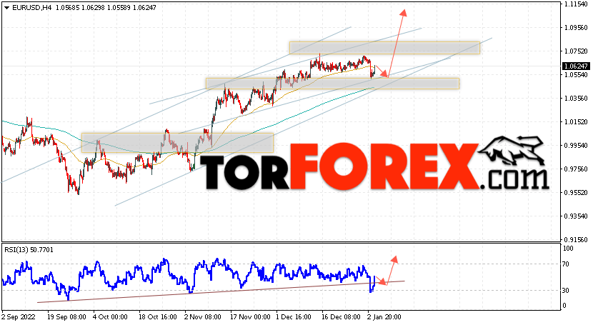 EUR/USD прогноз Евро Доллар на 5 января 2023