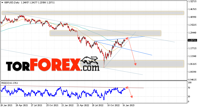 GBP/USD прогноз Форекс на 30 января — 3 февраля 2023