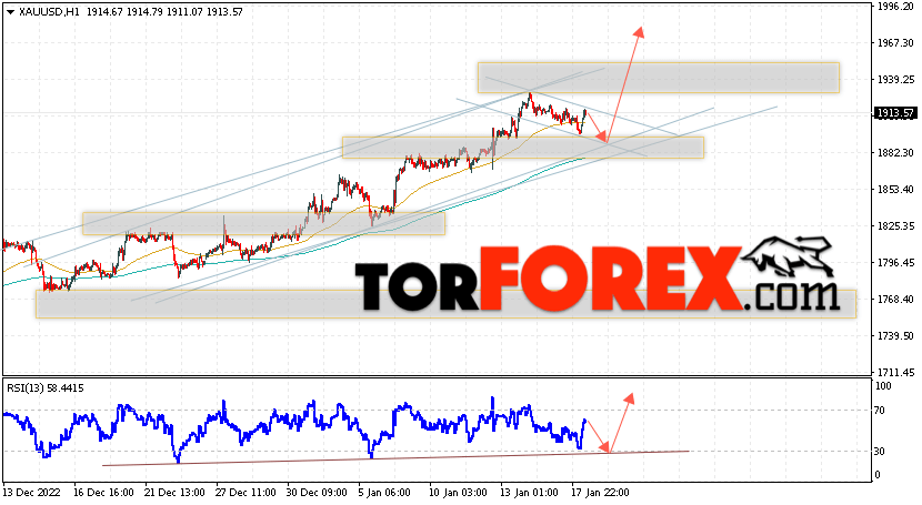 XAU/USD прогноз цен на Золото на 19 января 2023