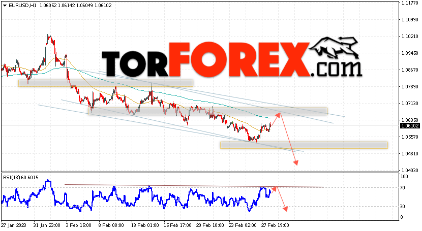 EUR/USD прогноз Евро Доллар на 1 марта 2023 EUR/USD прогноз Евро Доллар на 1 марта 2023