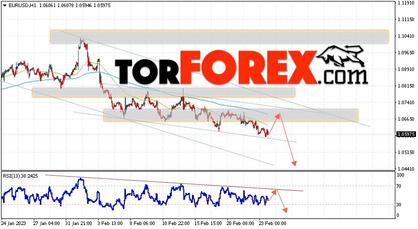EUR/USD прогноз Евро Доллар на 24 февраля 2023
