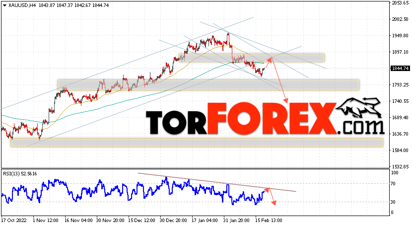 XAU/USD прогноз цен на Золото на 21 февраля 2023