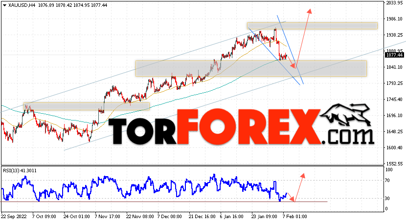 XAU/USD прогноз цен на Золото на 9 февраля 2023