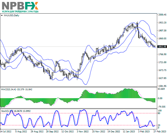 Торговые сценарии