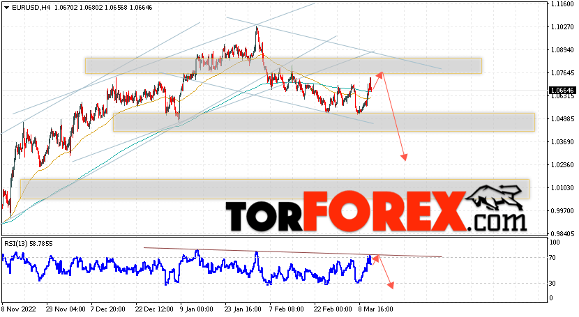 EUR/USD прогноз Евро Доллар на 14 марта 2023