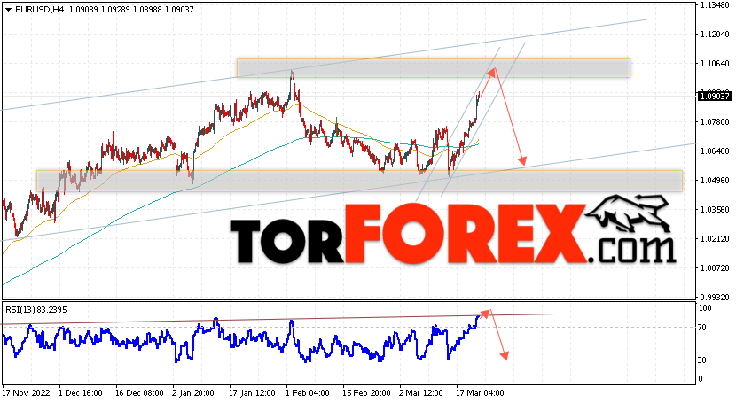 EUR/USD прогноз Евро Доллар на 24 марта 2023
