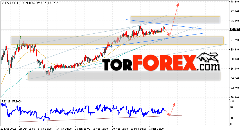 USD/RUB прогноз курса Доллара на 10 марта 2023