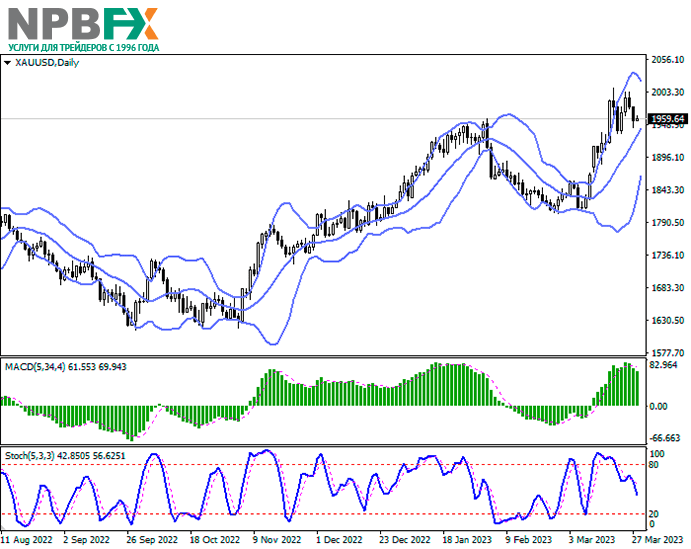 XAU/USD: золото отступает от локальных максимумов 28.03.2023