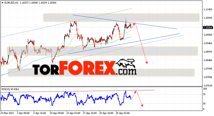 EUR/USD прогноз Евро Доллар на 28 апреля 2023