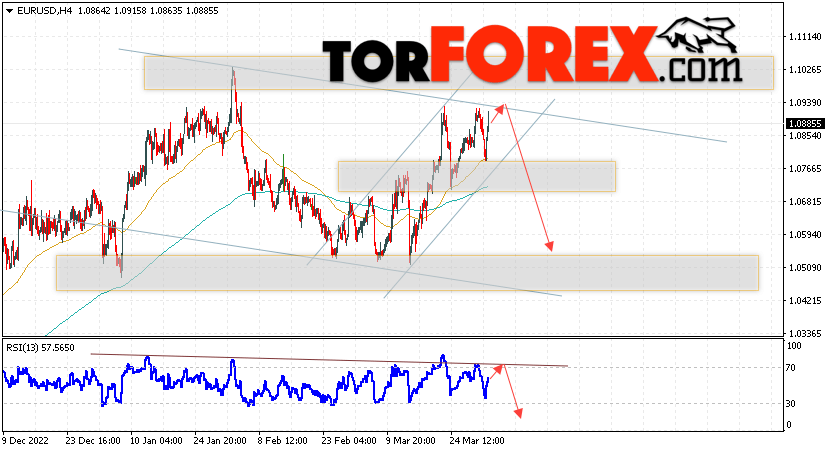 EUR/USD прогноз Евро Доллар на 4 апреля 2023