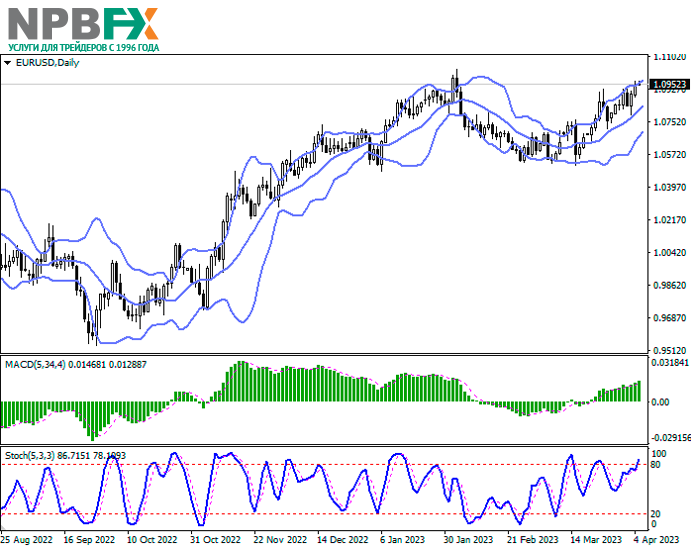 EUR/USD: восходящая динамика на фоне позитивной статистики 05.04.2023