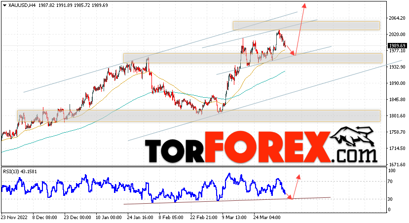 XAU/USD прогноз цен на Золото на 11 апреля 2023