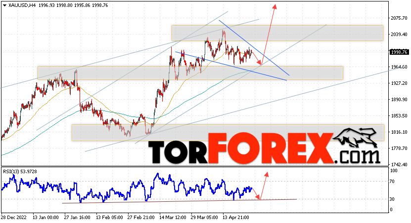 XAU/USD прогноз цен на Золото на 28 апреля 2023