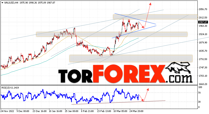 XAU/USD прогноз цен на Золото на 4 апреля 2023