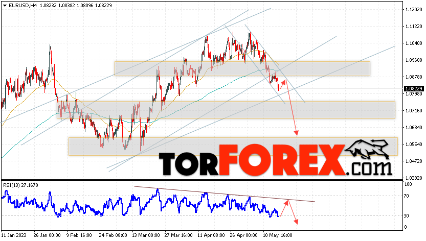 EUR/USD прогноз Евро Доллар на 18 мая 2023