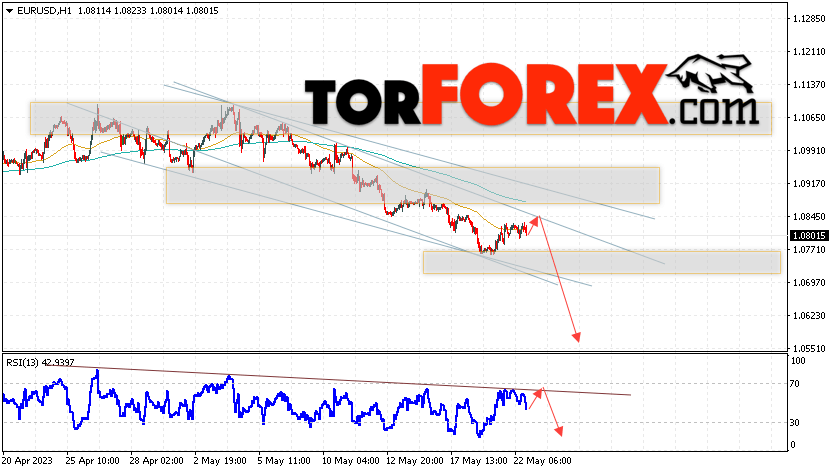 EUR/USD прогноз Евро Доллар на 23 мая 2023
