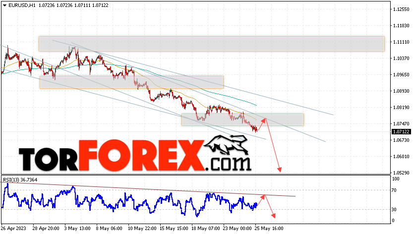 EUR/USD прогноз Евро Доллар на 26 мая 2023