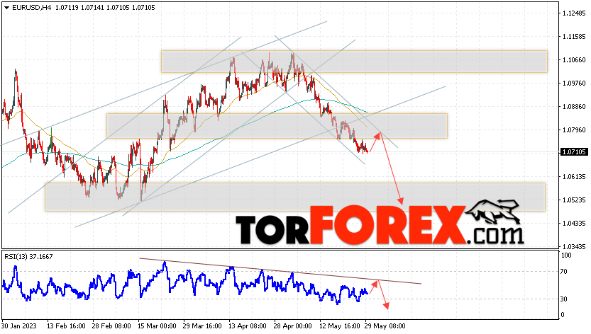 EUR/USD прогноз Евро Доллар на 30 мая 2023