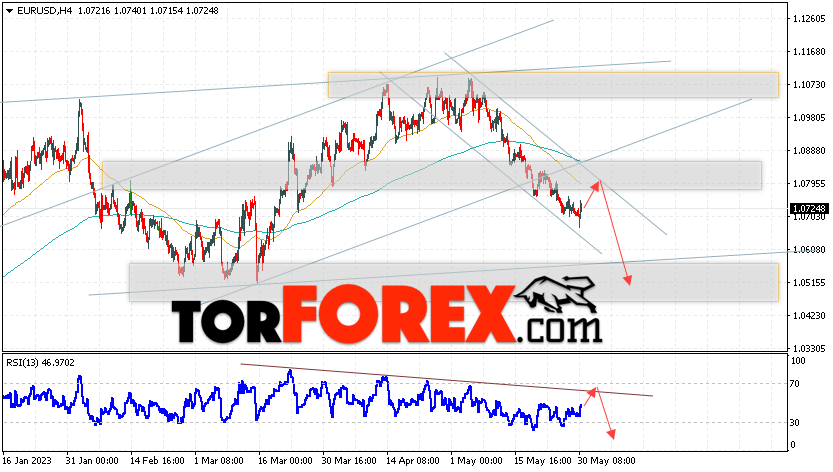 EUR/USD прогноз Евро Доллар на 31 мая 2023