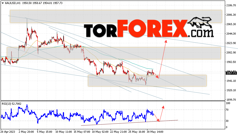 XAU/USD прогноз цен на Золото на 1 июня 2023