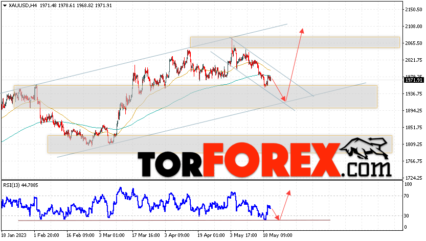 XAU/USD прогноз цен на Золото на 23 мая 2023