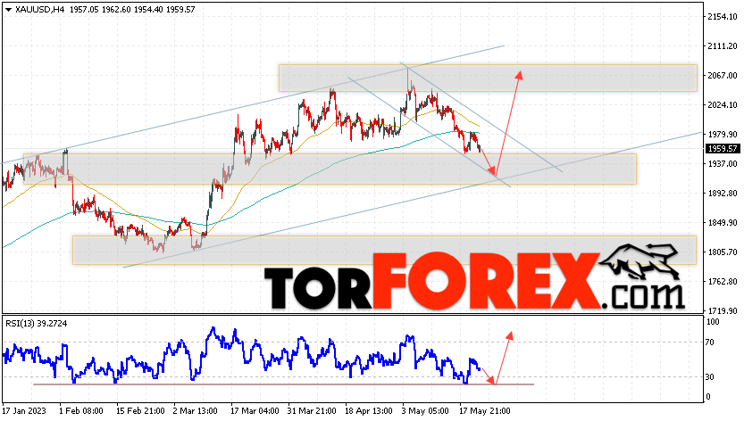 XAU/USD прогноз цен на Золото на 24 мая 2023