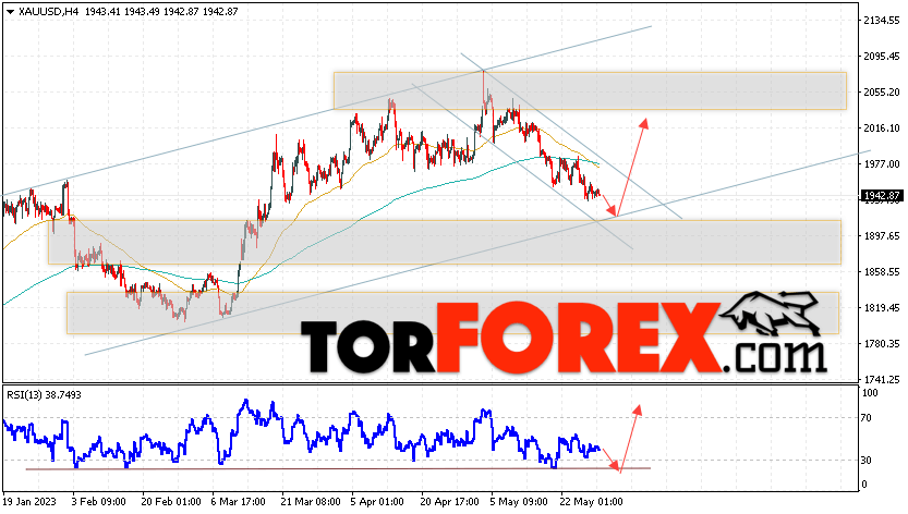 XAU/USD прогноз цен на Золото на 30 мая 2023