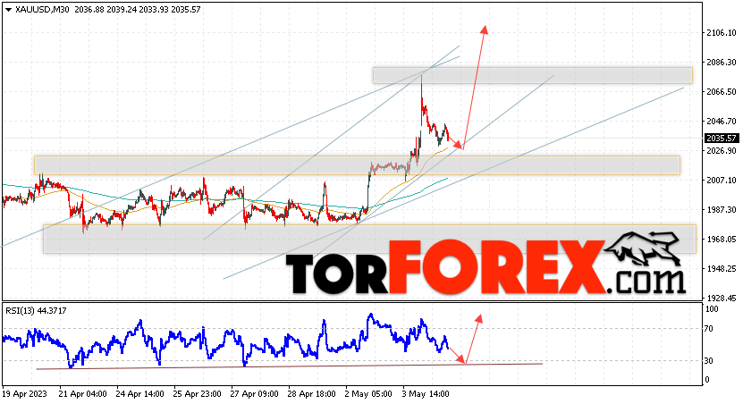 XAU/USD прогноз цен на Золото на 5 мая 2023