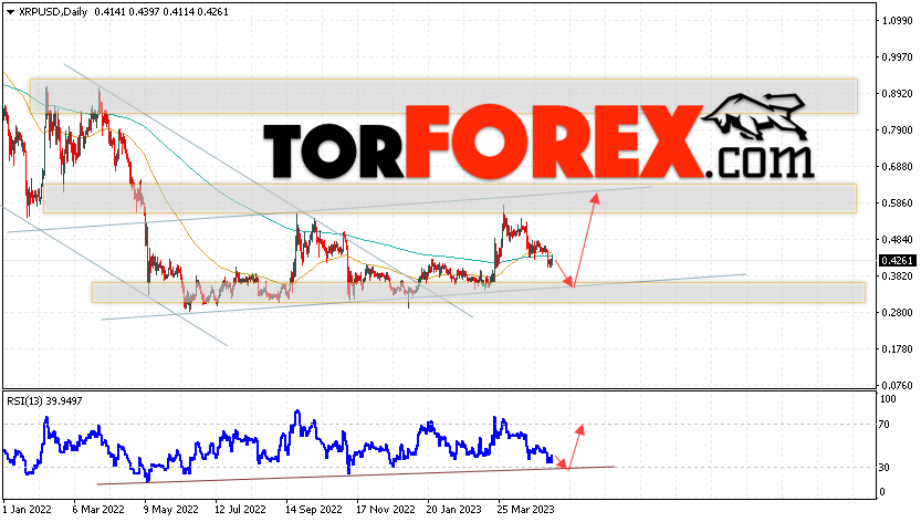 XRP прогноз криптовалют на 15 — 19 мая 2023