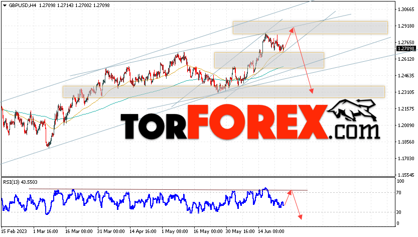GBP/USD прогноз Фунт Доллар на 27 июня 2023