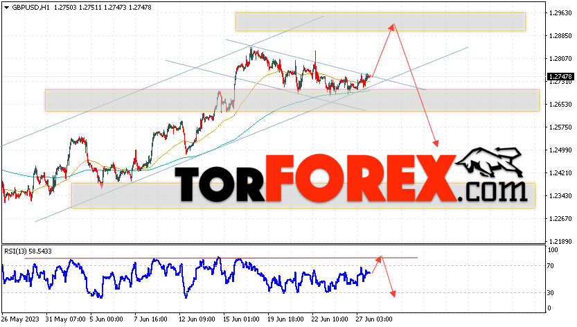 GBP/USD прогноз Фунт Доллар на 28 июня 2023