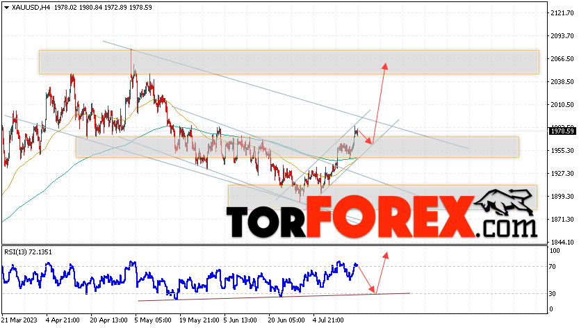 XAU/USD прогноз цен на Золото на 20 июля 2023