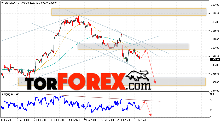 EUR/USD прогноз Евро Доллар на 2 августа 2023