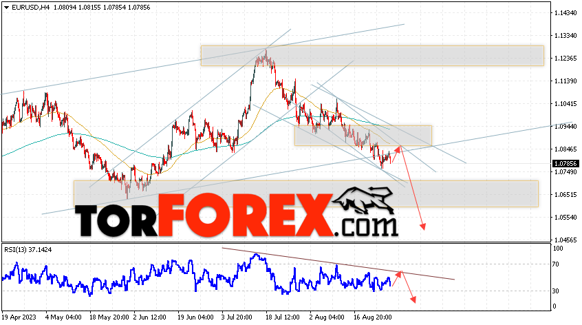 EUR/USD прогноз Евро Доллар на 30 августа 2023