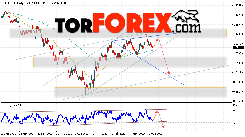 EUR/USD прогноз на неделю 21 — 25 августа 2023