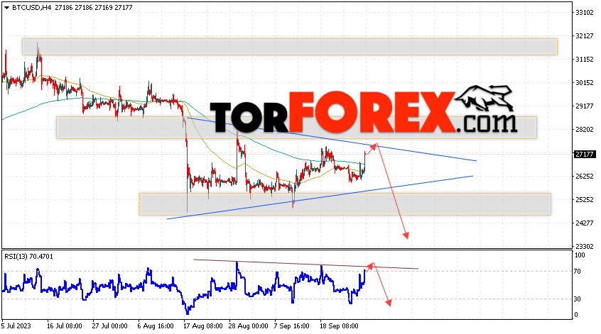 BTC/USD прогноз курса Биткоин на 29 сентября 2023