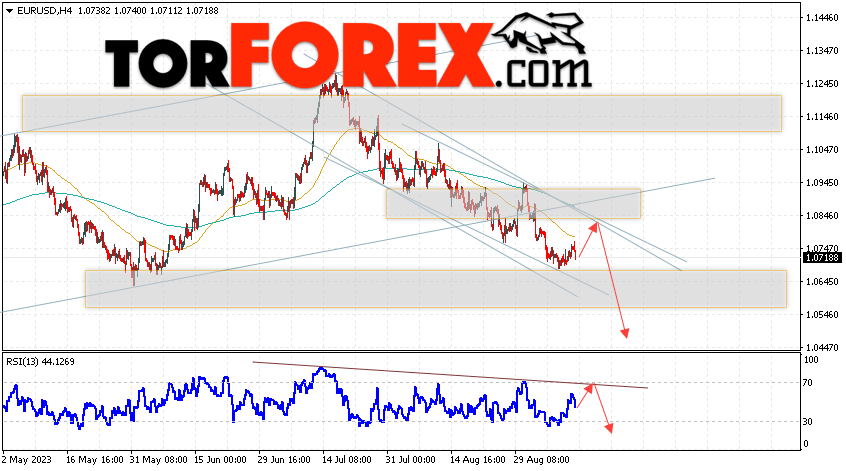 EUR/USD прогноз Евро Доллар на 13 сентября 2023