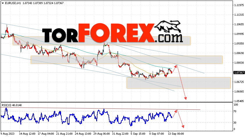 EUR/USD прогноз Евро Доллар на 14 сентября 2023