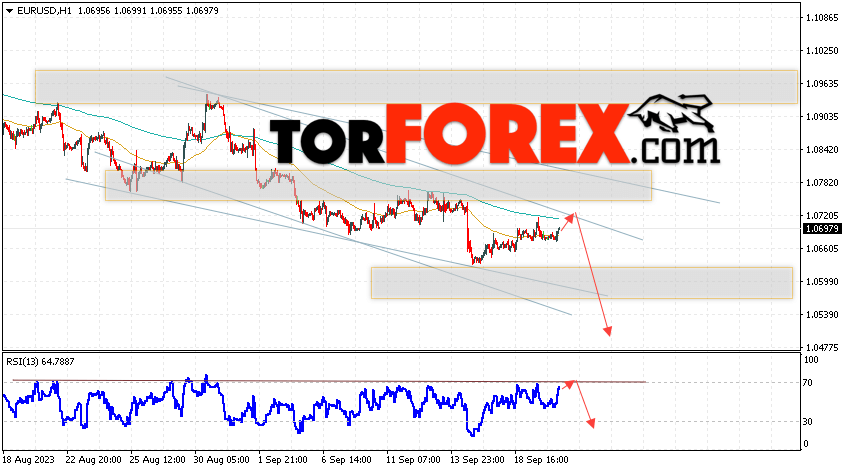 EUR/USD прогноз Евро Доллар на 21 сентября 2023