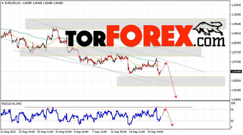 EUR/USD прогноз Евро Доллар на 22 сентября 2023